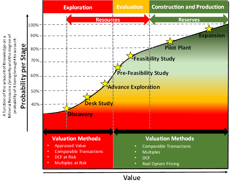 business valuation methods