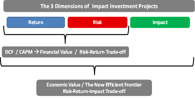 company valuation