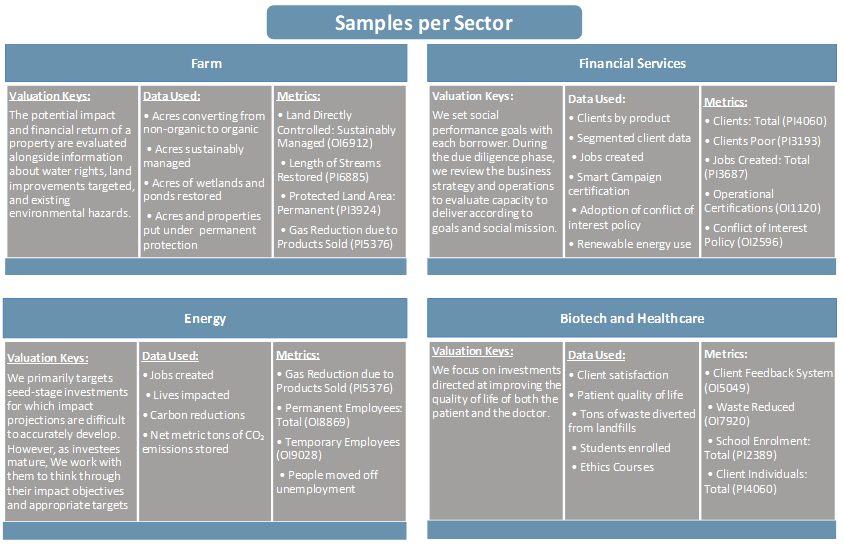 company valuation