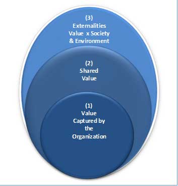 company valuation