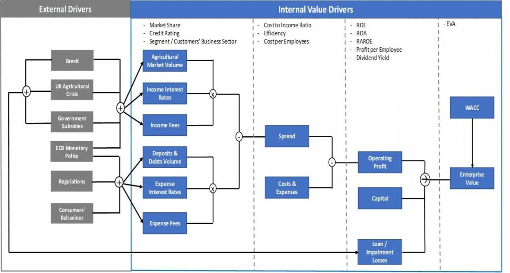 company valuation