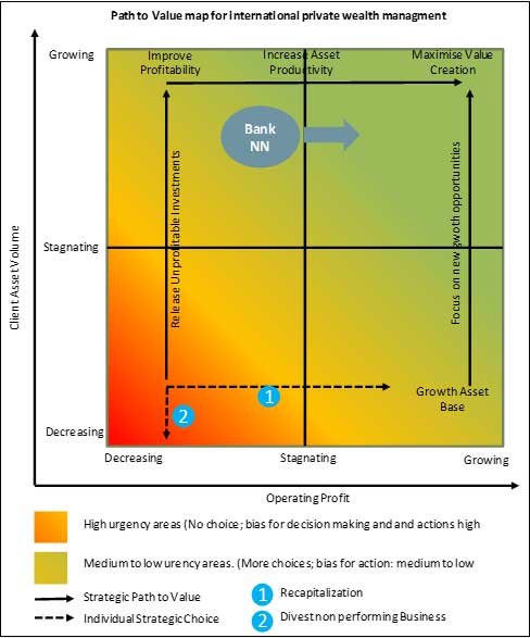 company valuation