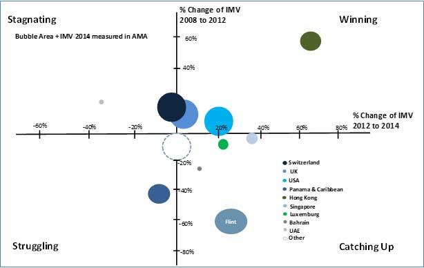 company valuation