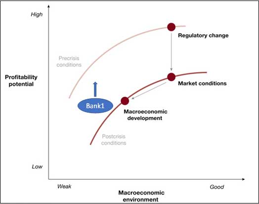 company valuation