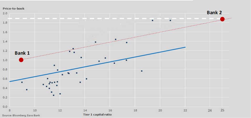 business valuation