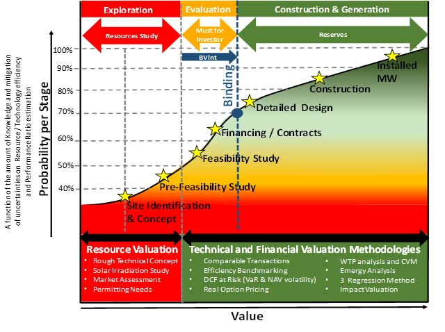 business valuation