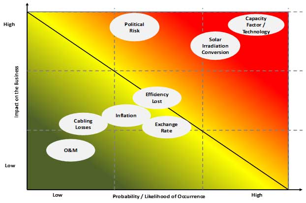 advanced valuation