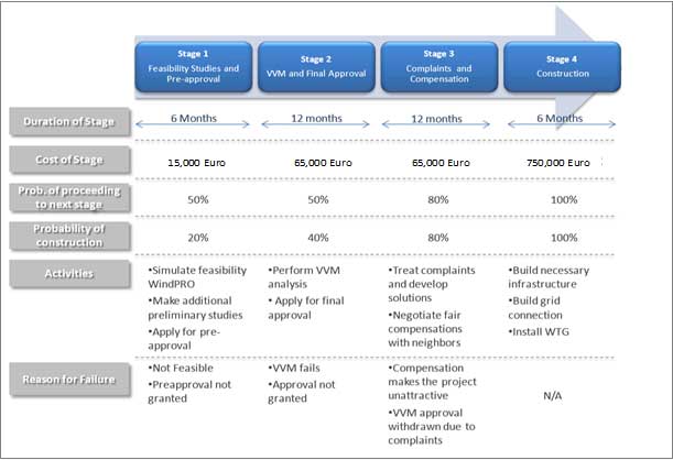 advanced valuation