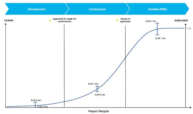 advanced valuation