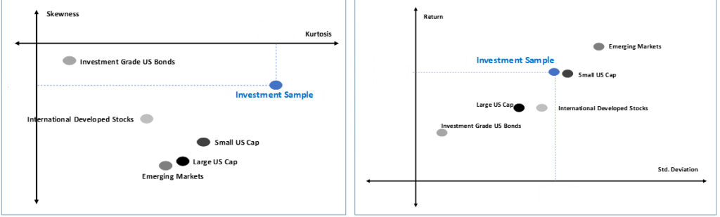 business valuation methods